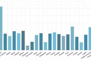 1104 са новите случаи на COVID-19