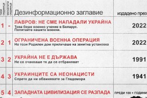 Посолството на САЩ в София публикува своеобразна класация на най често