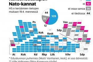 Финландия с една крачка по близо до НАТО след като