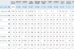 Букмейкърите предвиждат че следващата Евровизия ще е в Киев Украинската
