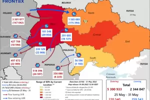 2.3 милиона украинци са се върнали в родината си въпреки войната