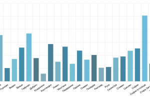Ръстът в заболяемостта от ковид в страната става все по видим