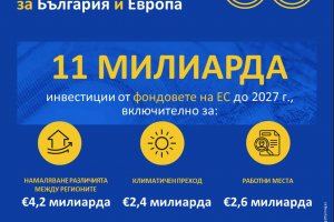Европейската комисия даде зелена светлина на предложената от България рамка