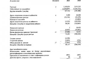 Рафинерията ЛУКОЙЛ Нефтохим Бургас която от години излиза на загуба