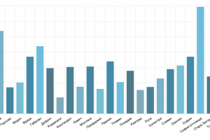 Новата вълна на COVID 19 продължава да се развива тази