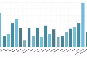Три области вече са в жълтата ковид зона