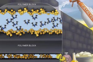 Циментът е основният компонент съединителната тъкан на всеки строителен процес