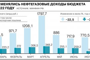 Русия реши да накаже с газова диета страните от ЕС