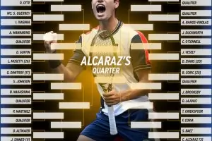 Григор Димитров продължава откъдето спря в Големия шлем