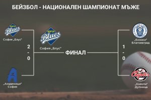 Тоталното превъзходство на София Блус в настоящето на българския бейзбол