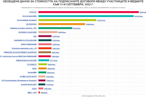 Би Ти Ви и Нова телевизия които традиционно обираха най много