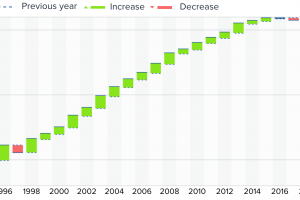 България вече е единствената страна в Европейския съюз която не