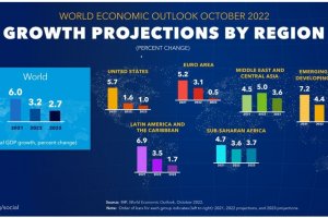 Въпреки че у нас мнозина говорят за тежки кризи и чертаят