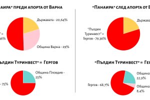 Ще успее ли Георги Гергов да придобие още по голям контрол