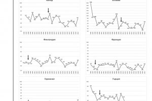 Противниците на еврото неизменно започват критиките си с един и