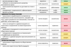 Политическият и административният риск са най значимите фактори които могат да