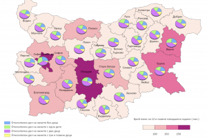 Раждаемостта в България е намаляла три пъти в сравнение с