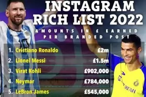 Меси измества Роналдо по цена в "Инстаграм"
