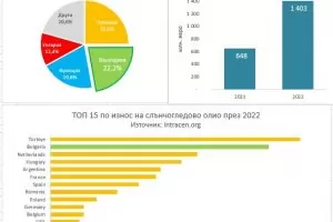 Цените на олиото "шамаросаха" спекулантите 