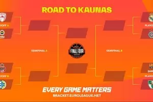 Неочаквано тежък тест за "Олимпиакос" в плейофите на Евролигата