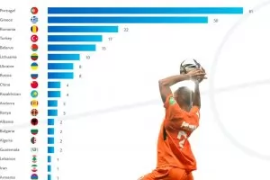 ФИФА компенсира двама ощетени от "ЦСКА-София" футболисти