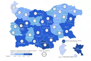 Очакваната продължителност на живота се срина под 72 г.