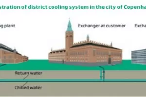 Как работи централното охлаждане?