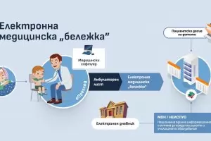 40 000 електронни извинителни бележки са издадени за 15 дни