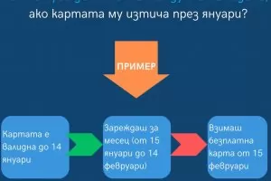 ЦГМ ще връща пари за детските транспортни карти за 2024 г. 