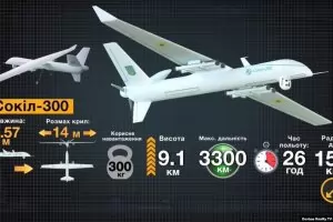 Нов украински дрон лети 3300 км с полезен товар 300 кг