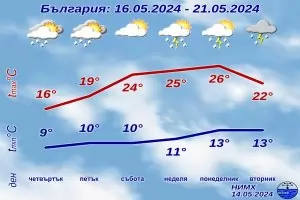 10 см майски сняг натрупа в планините