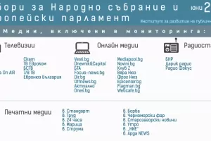 Партиите свиха драстично парите за медийна реклама