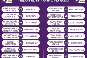 "Левски" изтегли най-трудния съперник за Купата на България