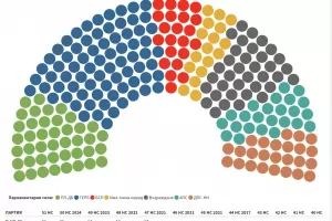 Отвратените пак се оставиха в ръцете на отвратителните