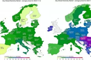 Колко популисти са нужни за загробване на енергетиката?