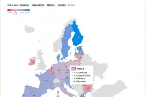 България е на дъното в ЕС по "енергийна независимост"