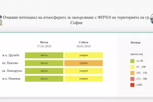 В събота пак ще има мръсен въздух в София