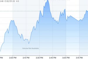 Азиатските фондови пазари отвориха днес със сериозен ръст след вчерашния