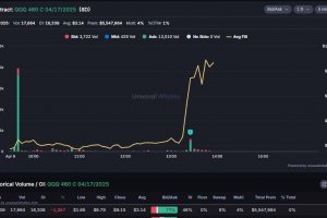 Европейските пазари на акции подобно на снощната търговия на Уолстрийт