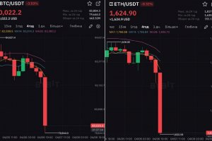 Сътресенията на пазарите заради новите мита въведени от американския президент