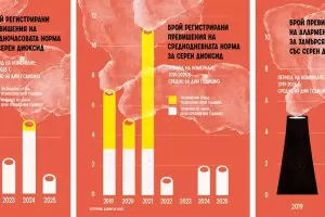 За ТЕЦ "Бобов дол" държавата е бостанско плашило 