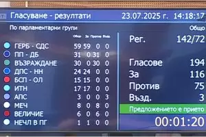 Ремонтът на Закона за еврото вещае "перфектна буря" с цените 
