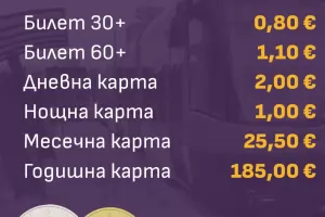 "Спаси София" иска билетът за транспорта да струва 80 евроцента