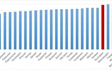  Графика 3. Акциз върху цигарите за страните - членки на ЕС, към 1 януари 2018 г.


Източник: Европейска комисия