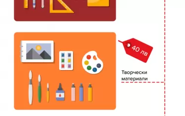  Ето колко струва пълненето на раницата за първия учебен ден в България.