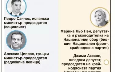  Лагерите на прогресистите и националистите в ЕС