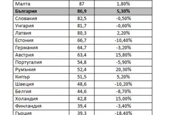  Несъдебен персонал на 100 000 души население 