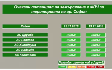 Прогнозата на Столичната община от тази сутрин.