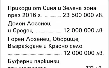  Справка