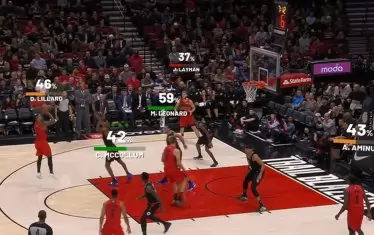 В режим "Играч" зрителят вижда на екрана как над главата на атакуващите баскетболисти се появяват техните имена, както и проценти, показващи вероятността от резултатно продължение на тяхното действие